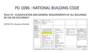national building code parking requirements|li IS/~J;.i)~ DEPARTMENT OF PUBLIC WORKS AND .